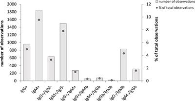 Utility of Borrelia-specific IgM and IgG antibody titer determinations during a 12-year period – results from a clinical laboratory in Northern Sweden